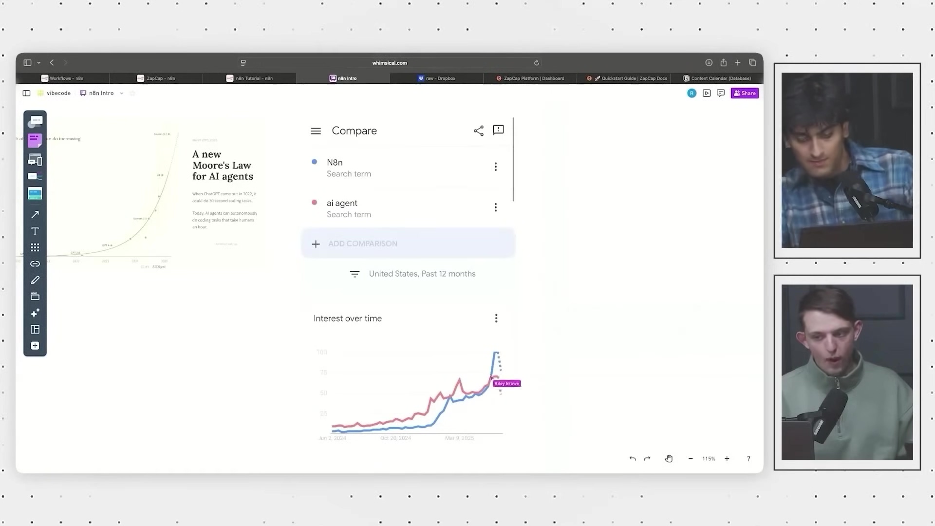 The image shows a split screen. On the left, a web browser interface displays a Google Trends comparison between 'N8n' and 'ai agent' search terms. The graph titled 'Interest over time' shows 'N8n' (blue line) surpassing 'ai agent' (red line) in popularity around March 2023. The interface also includes a sidebar with various icons and text, and a title 'A new Moore's Law for AI agents' with accompanying text. On the right, two male presenters are visible, one in the top right corner and the other in the bottom right corner, both looking towards the left side of the screen, presumably at the content being displayed.