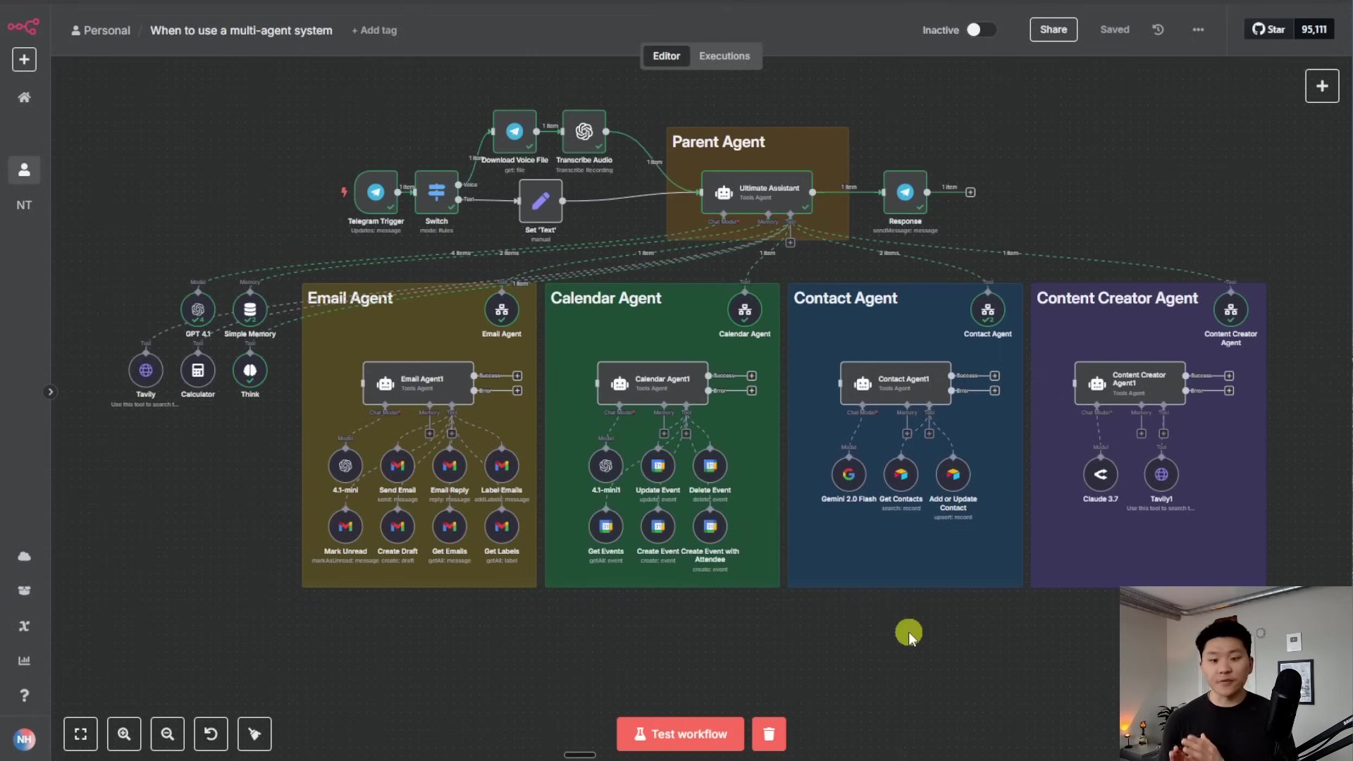 The image shows the n8n workflow interface, similar to the previous one, with a 'Parent Agent' at the top connected to various child agents: 'Email Agent', 'Calendar Agent', 'Contact Agent', and 'Content Creator Agent'. The workflow demonstrates the flow of information and delegation between these agents. The 'Parent Agent' is connected to a 'Telegram Trigger' and 'Response' node. Each child agent has its own set of sub-nodes representing specific functionalities. The interface is dark-themed, and a person is visible in the bottom right corner, gesturing towards the screen. The top bar shows 'Personal', 'When to use a multi-agent system', 'Add tag', 'Inactive', 'Share', 'Saved', 'Star', and '95,106'. A 'Test workflow' button is at the bottom.