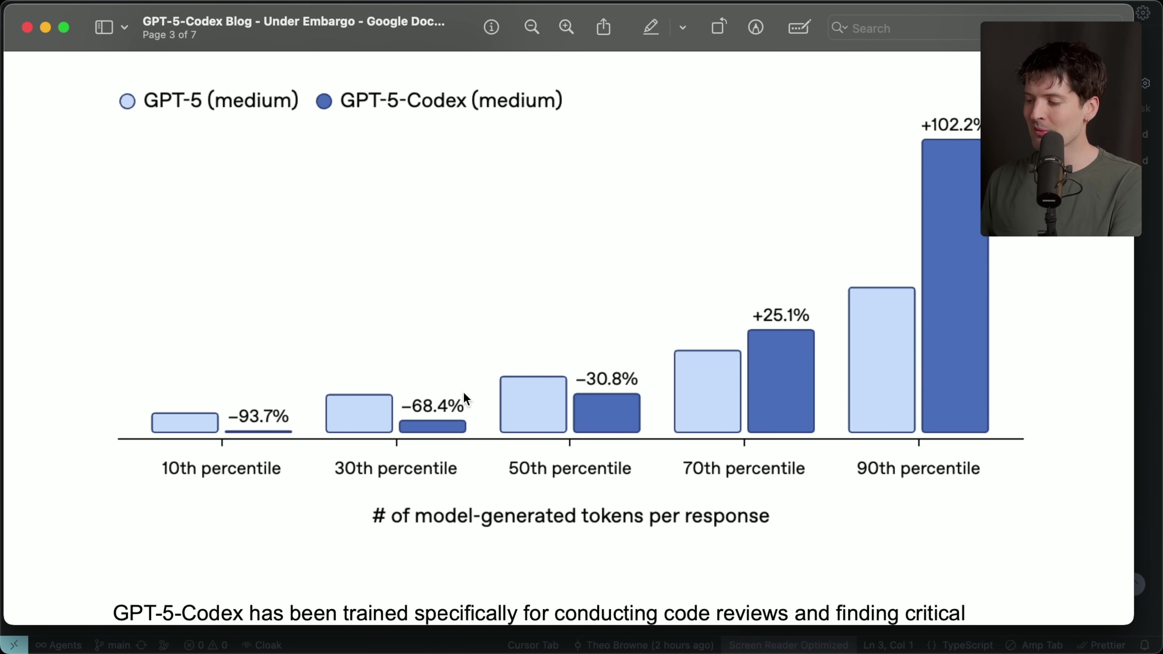 Bar chart comparing GPT-5 and GPT-5-Codex token usage