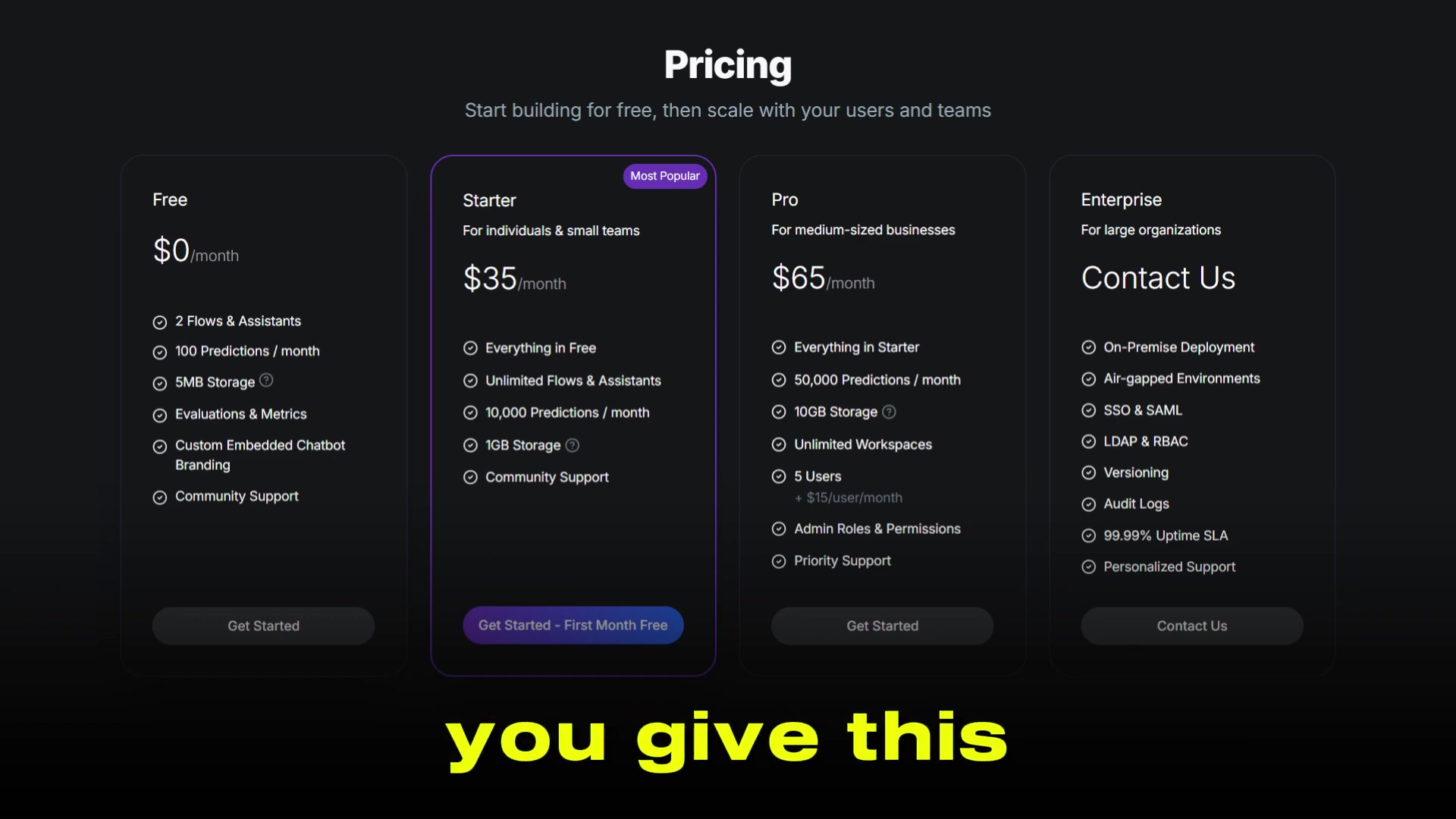 The image displays a pricing table for a software service, with four columns representing different plans: Free, Starter, Pro, and Enterprise. Each column lists features and pricing details. The 'Starter' plan is highlighted as 'Most Popular'. The 'Free' plan offers $0/month with 2 Flows & Assistants, 100 Predictions/month, and other features. The 'Starter' plan is $35/month, including everything in Free plus Unlimited Flows & Assistants, 10,000 Predictions/month, and 1GB Storage. The 'Pro' plan is $65/month for medium-sized businesses, offering 50,000 Predictions/month, Unlimited Workspaces, and 5 Users. The 'Enterprise' plan is for large organizations, requiring a 'Contact Us' inquiry, and lists features like On-Premise Deployment and Audit Logs. A large yellow text overlay at the bottom reads "you give this".