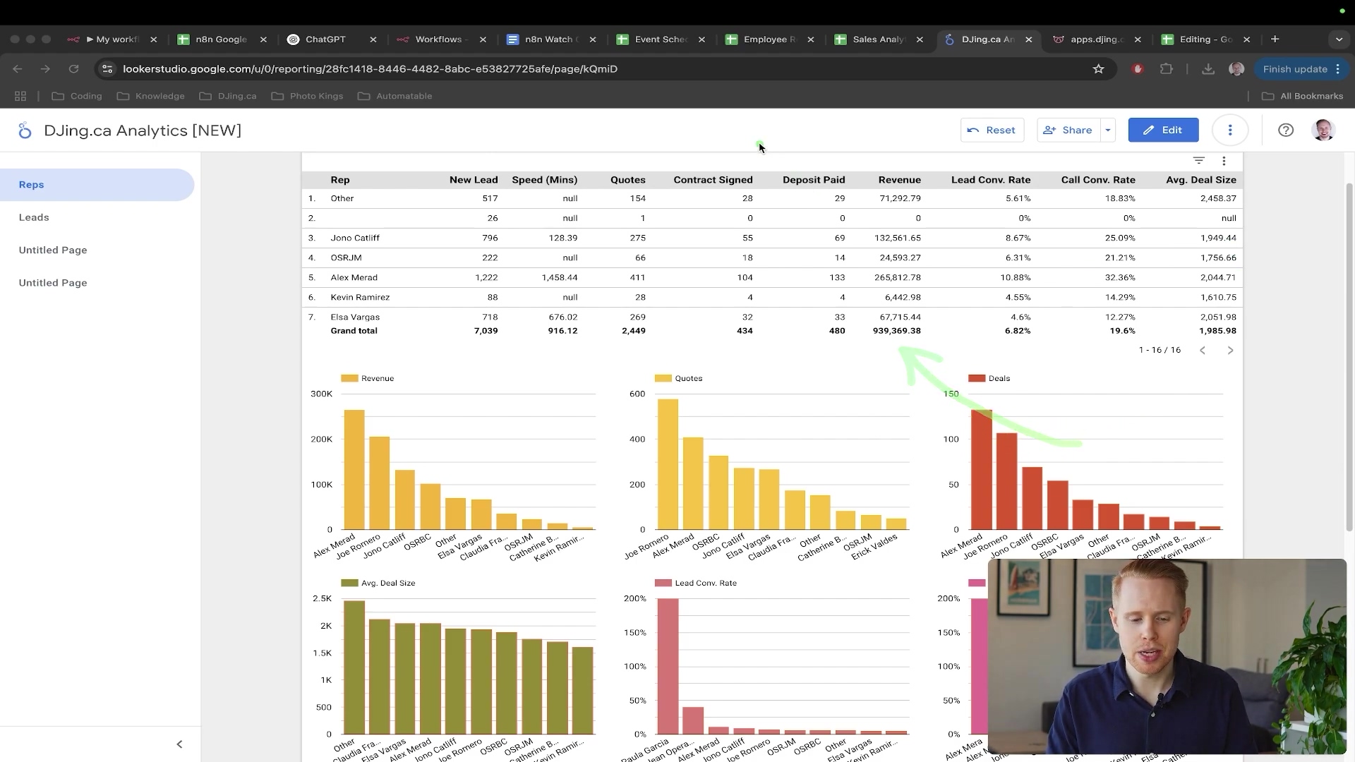 Google Data Studio dashboard showing sales analytics