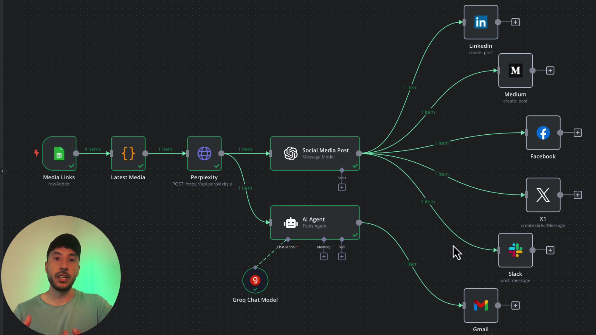 The image displays a workflow diagram within a software interface, likely n8n, showing interconnected nodes for automating social media posts. The workflow starts with 'Media Links' (Google Sheets) and proceeds through 'Latest Media', 'Perplexity' (for content summarization), 'Social Media Post' (message model), and 'AI Agent' (tools agent). From these, branches extend to various social media platforms including LinkedIn, Medium, Facebook, X (Twitter), Slack, and Gmail, each with a 'create post' or 'post message' action. A male presenter is visible in the bottom left corner, partially obscured by a green circular highlight. The diagram uses lines and arrows to show the flow of data and actions between nodes, with small numbers indicating item counts (e.g., '4 items', '1 item').