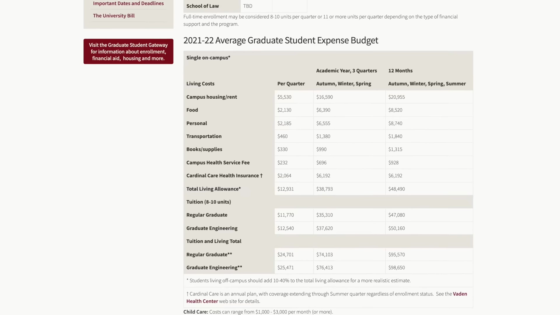 研究生费用预算明细