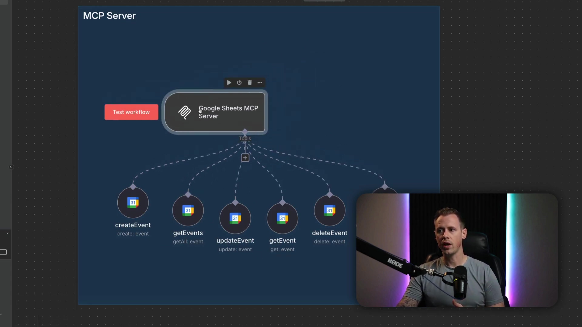 The image shows an n8n workflow interface, titled 'MCP Server' at the top right. The central element is a 'Google Sheets MCP Server' node, connected to a 'Test workflow' button on its left. From the 'Google Sheets MCP Server' node, multiple output connections lead to five distinct '31' nodes, each representing a Google Sheets action: 'createEvent', 'getEvents', 'updateEvent', 'getEvent', and 'deleteEvent'. Each action node also specifies its function (e.g., 'create: event', 'get:All'). A small inset video of the presenter is visible in the bottom right corner, showing him speaking into a RØDE microphone.