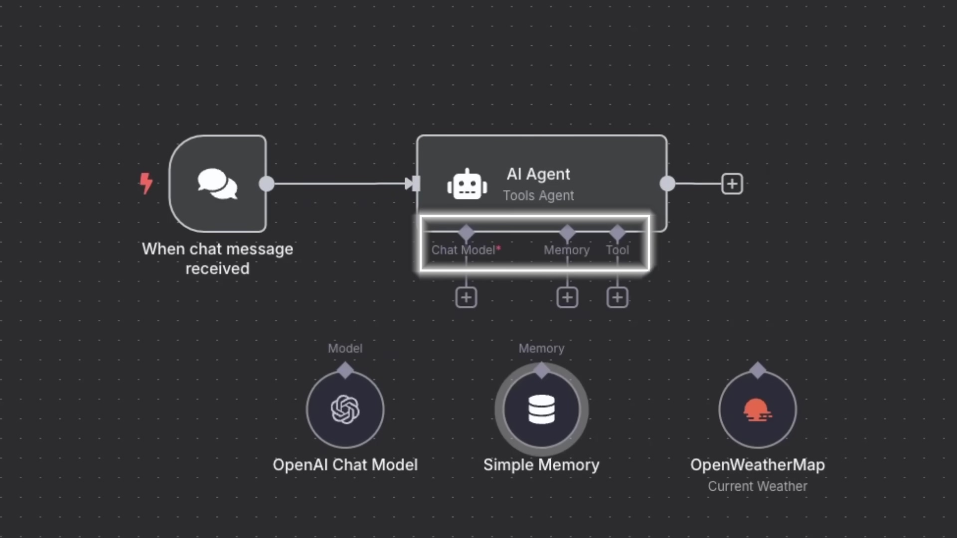 N8N AI Agent: Build Your First Smart Bot with NanoBanana 2025