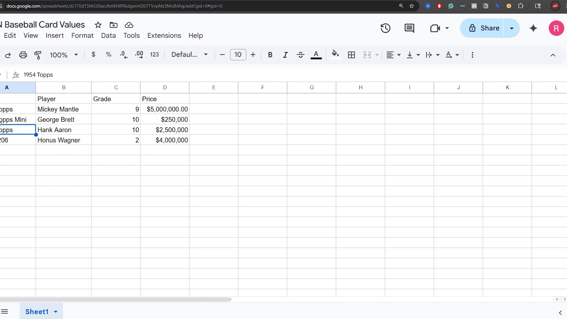 The image displays a Google Sheet titled 'Baseball Card Values' in a web browser. The spreadsheet contains columns for 'Player', 'Grade', and 'Price'. The first row shows '1954 Topps Mickey Mantle' with a grade of '9' and a price of '$5,000,000.00'. The second row lists '1952 Topps Mini George Brett' with a grade of '10' and a price of '$250,000'. The third row has '1954 Topps Hank Aaron' with a grade of '10' and a price of '$2,500,000'. The fourth row, '1909 /206 Honus Wagner', has a grade of '2' and a price of '$4,000,000'. The sheet name 'Sheet1' is visible at the bottom. Standard Google Sheets menu options like 'File', 'Edit', 'View', 'Insert', 'Format', 'Data', 'Tools', and 'Extensions' are visible at the top, along with various formatting icons.