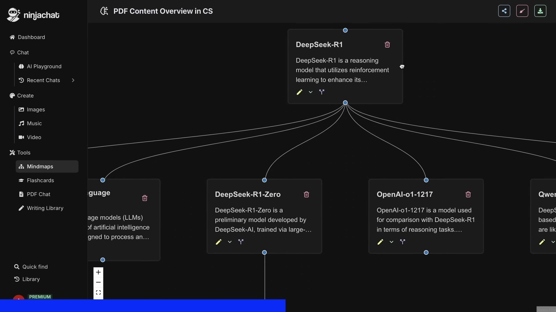The image displays a mind map interface within a software application, likely related to AI or content organization. The title at the top reads 'PDF Content Overview in CS'. The interface includes a sidebar with options like 'Dashboard', 'Chat', 'AI Playground', 'Recent Chats', 'Create', 'Images', 'Music', 'Video', 'Tools', 'Mindmaps', 'Flashcards', 'PDF Chat', and 'Writing Library'. The main content area shows a mind map with nodes labeled 'DeepSeek-R1', 'DeepSeek-R1-Zero', 'OpenAI-o1-1217', and 'Qwen'. Each node contains a brief description. The bottom left corner has options for 'Quick find' and 'Library'.