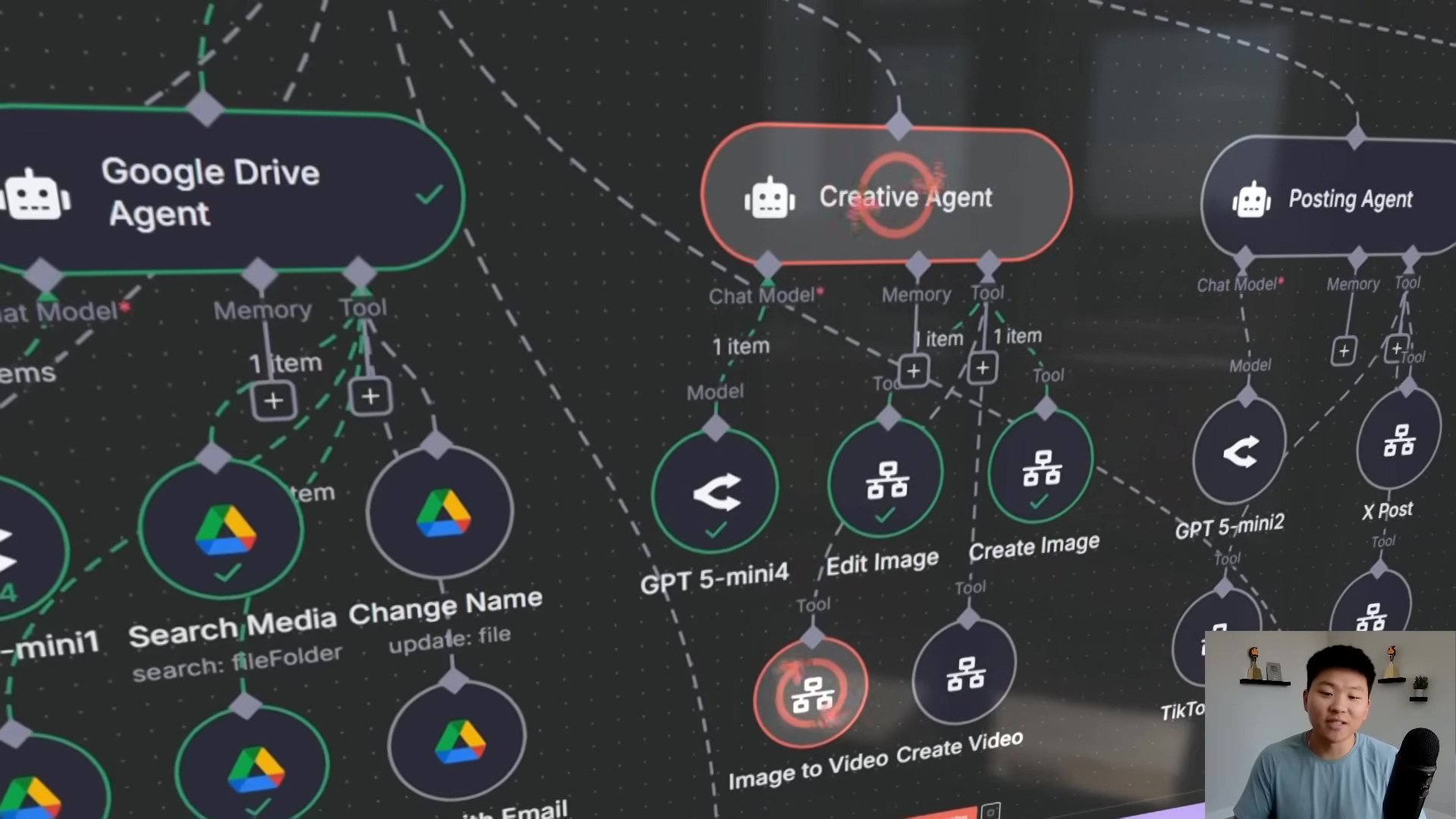 The image displays a close-up of a dark-themed software interface, likely a workflow or agent configuration tool, with interconnected nodes and lines. The main visible nodes are "Google Drive Agent", "Creative Agent", and "Posting Agent". The "Creative Agent" node is highlighted with a red border and contains sub-nodes for "GPT 5-mini4", "Edit Image", "Create Image", and "Image to Video Create Video". A person is visible in the bottom right corner, looking at the screen and speaking into a microphone. The background of the interface is dark with a grid pattern and dotted lines connecting the various nodes.