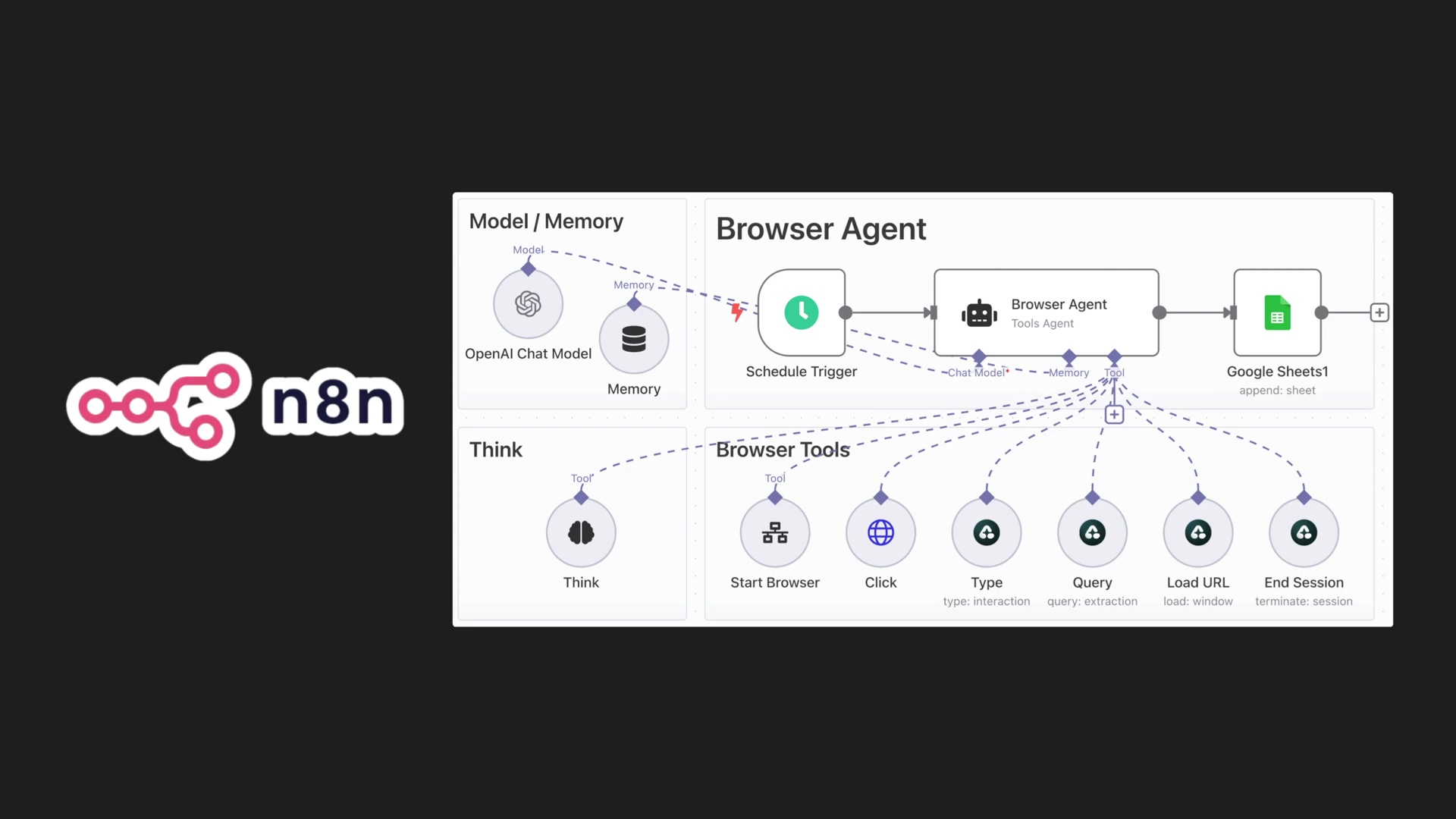 Browser Agent Architecture